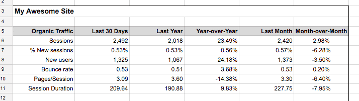 GA Sheet Summary Table