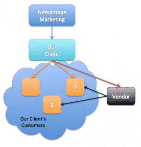 NVM-Client-Customer-Diagram-2