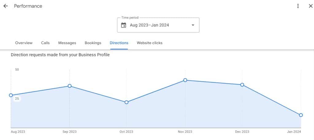 nvm gbp analytics